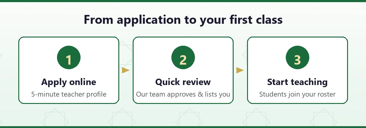 How to get an online Quran teaching job at Maktab Quran — apply online, quick review, start teaching